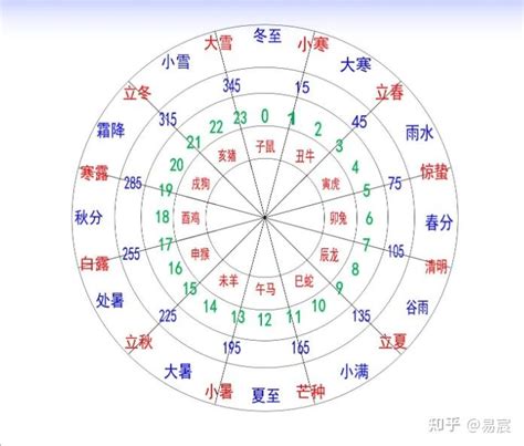 1995年天干地支|天干属性 干支纪年对照表